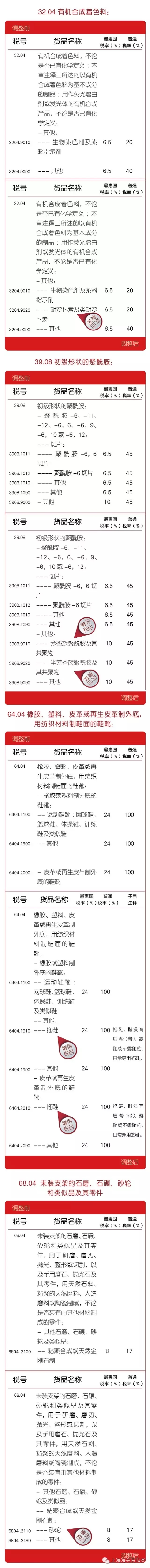 文：国务院税委办 图：上海海关归类分中心