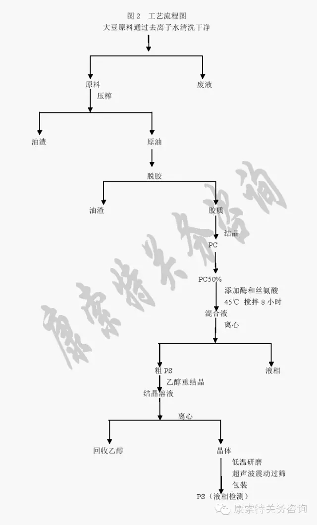 商品归类争议处理之知识分享篇(二)【康索特关务咨询】