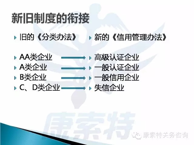 AEO认证制度（上）在线课堂课件分享【康索特关务咨询】