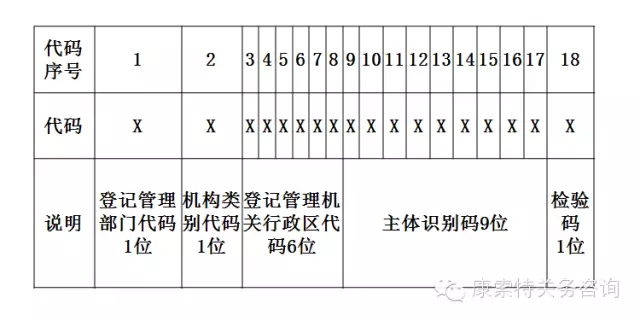 《进出口报关单》即将改版，需要申报“社会信用代码”你造吗？【康索特关务咨询】