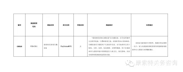 2016年商品归类行政裁定（Ⅱ）的公告及解读【康索特关务咨询】