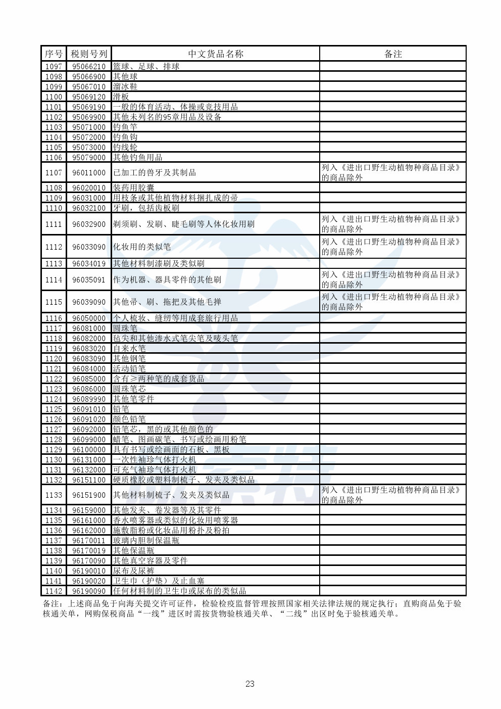 【公告】财政部公布《跨境电子商务零售进口商品清单》【康索特关务咨询】