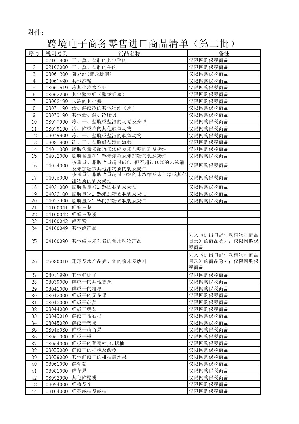 财政部关于公布跨境电子商务零售进口商品清单（第二批）的公告【康索特关务咨询】