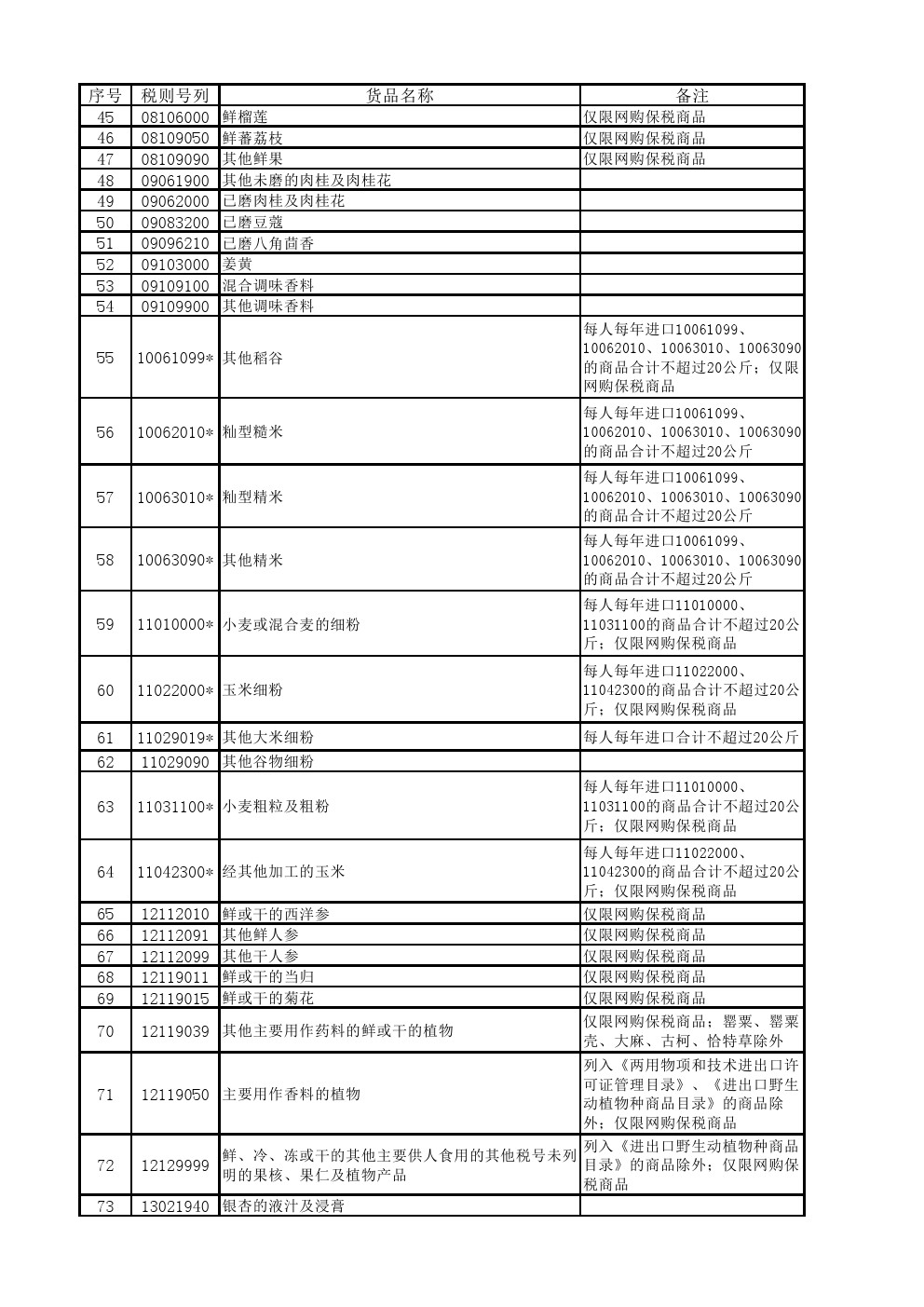 财政部关于公布跨境电子商务零售进口商品清单（第二批）的公告【康索特关务咨询】