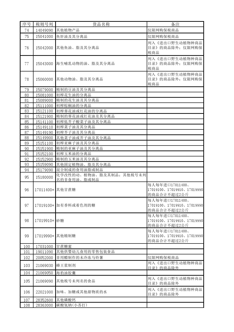 财政部关于公布跨境电子商务零售进口商品清单（第二批）的公告【康索特关务咨询】