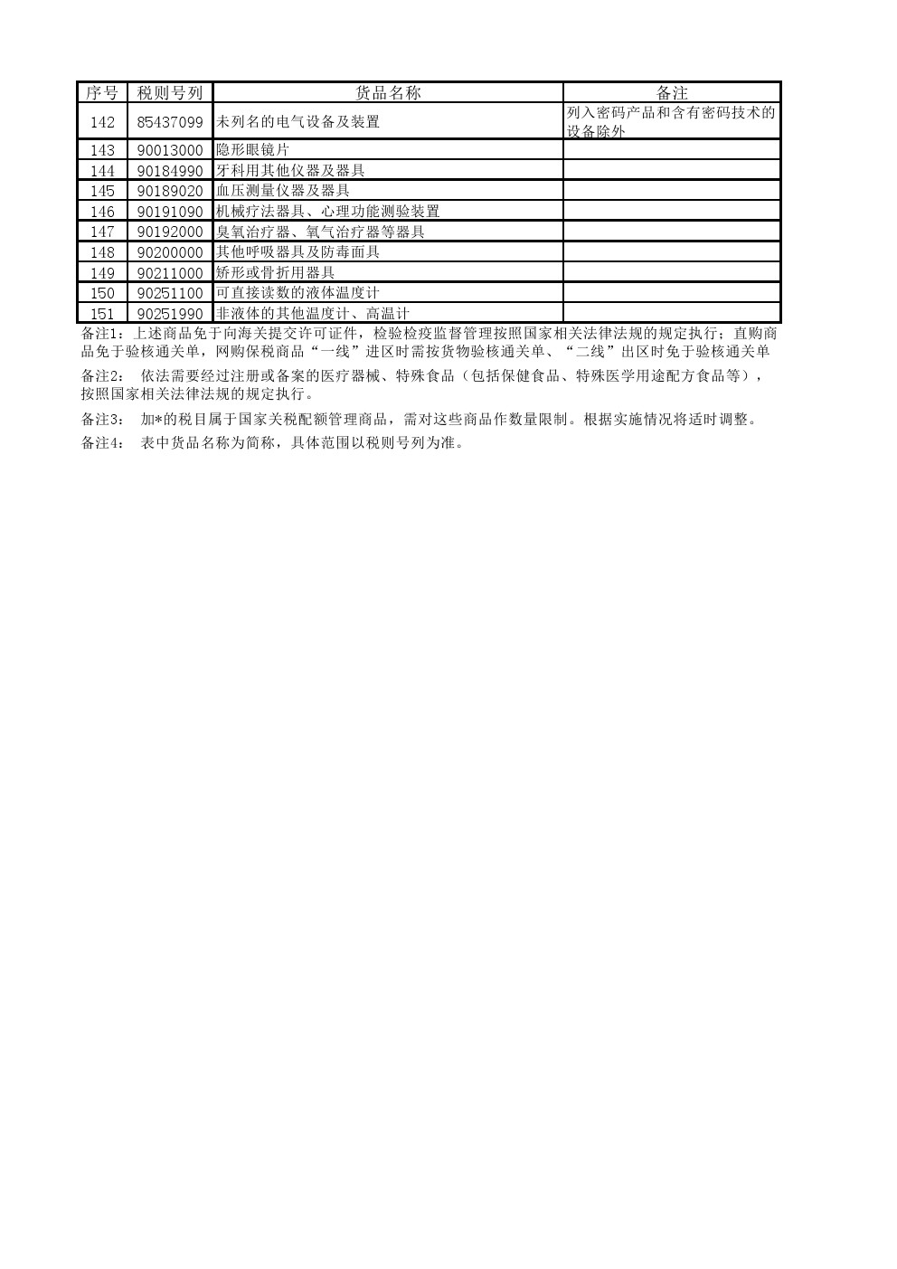 财政部关于公布跨境电子商务零售进口商品清单（第二批）的公告【康索特关务咨询】