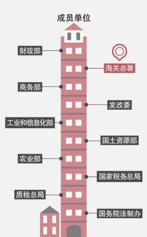 AEO认证小知识：说说“关税”那些事【康索特关务咨询】