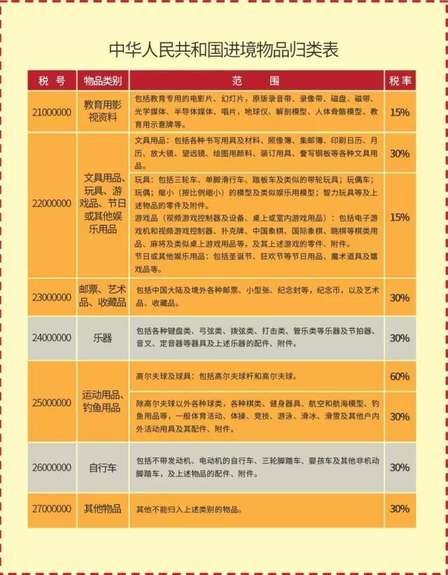 海关商品归类小知识：这些儿童物品的税率你要知道哦！【康索特关务咨询】