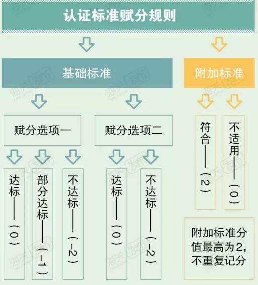 海关AEO认证知识：AEO认证企业如何提升重新认证通过率？【康索特关务咨询】