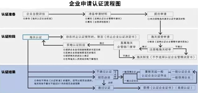 AEO认证，康索特关务咨询