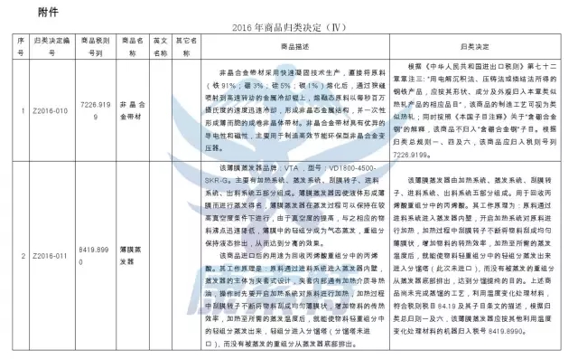 商品归类，商品预归类，康索特关务咨询
