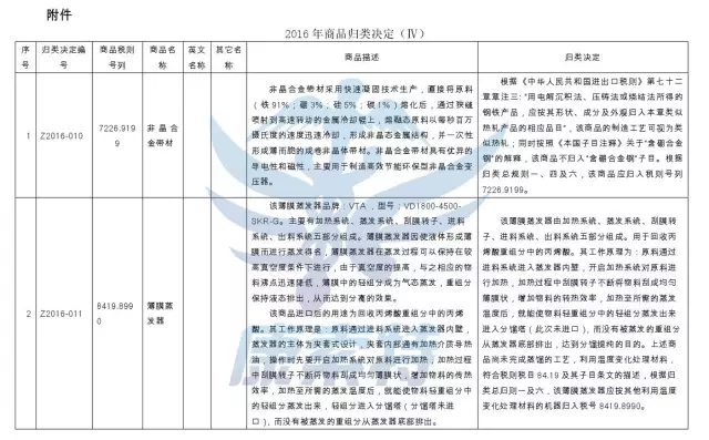 商品归类，商品预归类，康索特关务咨询