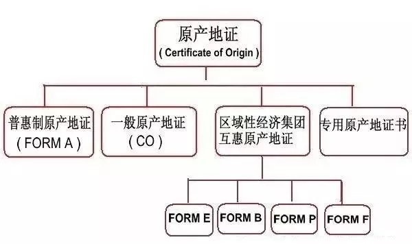 原产地证,康索特关务咨询