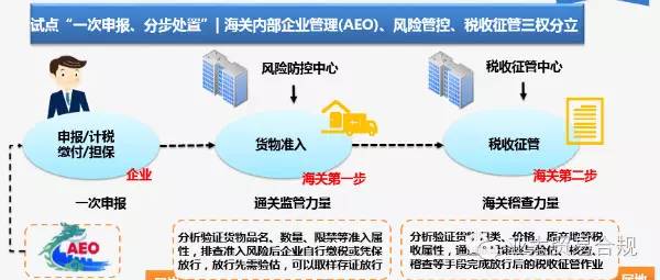 AEO认证 康索特关务咨询