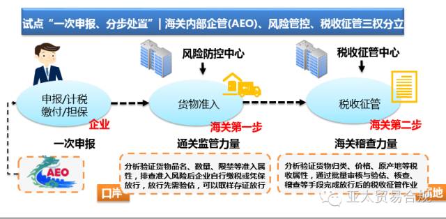 一带一路 AEO认证 康索特关务咨询