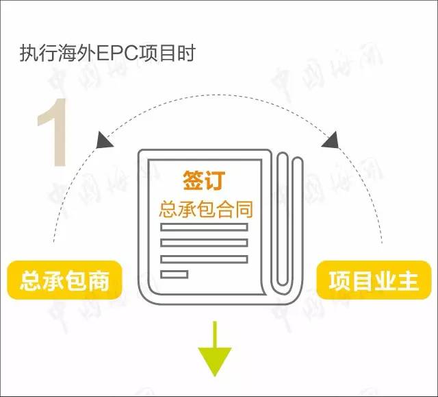 商品编码申报错误 进出口货物的品名申报不实 康索特关务咨询