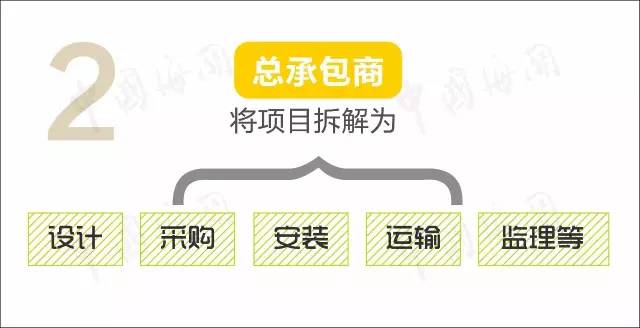 商品编码申报错误 进出口货物的品名申报不实 康索特关务咨询