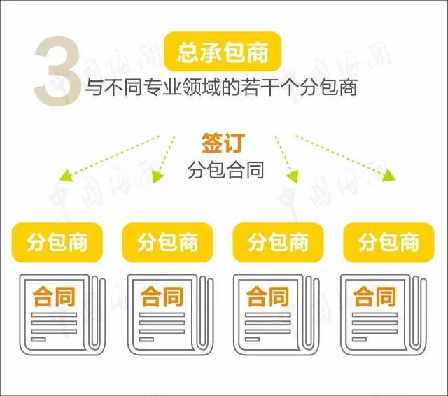 商品编码申报错误 进出口货物的品名申报不实 康索特关务咨询