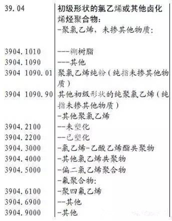 共聚物商品归类 聚合物混合体海关归类 康索特关务咨询