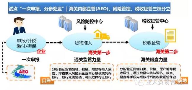 AEO认证 AEO高级认证 康索特关务咨询