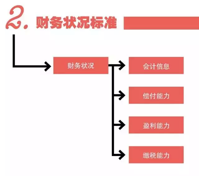 海关AEO认证 一般认证 康索特关务咨询