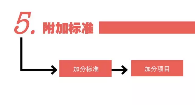 海关AEO认证 一般认证 康索特关务咨询