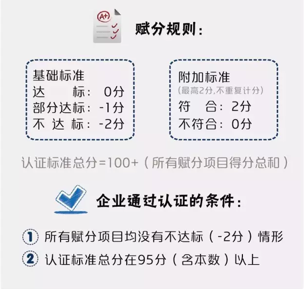 海关认证企业 AEO认证企业 康索特关务咨询