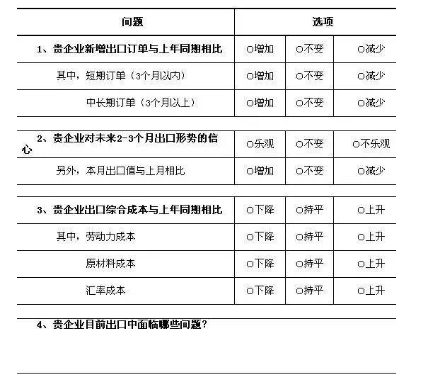 中国外贸出口先导指数 关务咨询 康索特关务咨询