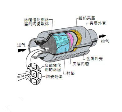 三元催化器商品归类 海关商品归类 关务培训