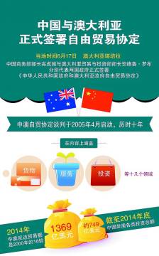 中澳自由贸易协定 原产地证申领 原产地预确认