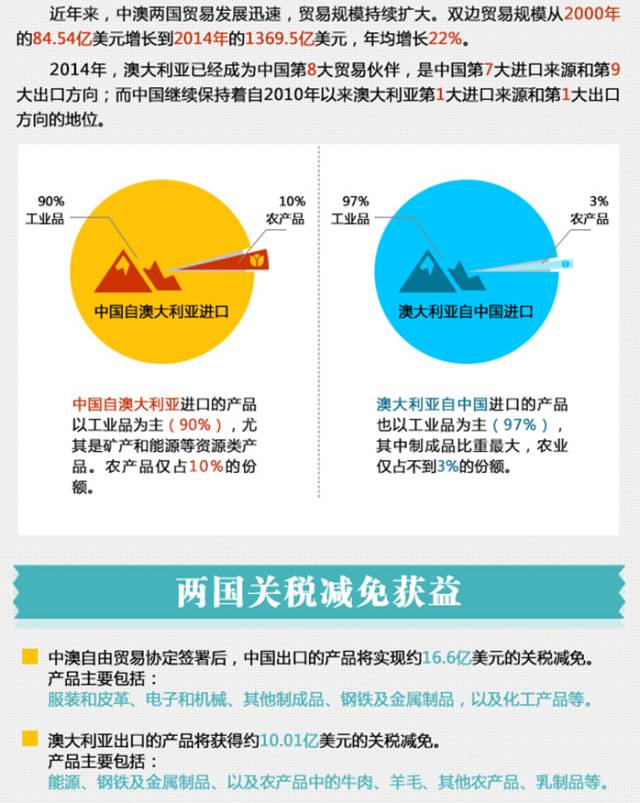 中澳自由贸易协定 原产地证申领 原产地预确认