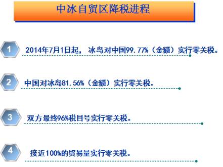 中国-冰岛自由贸易协定 原产地证申领 原产地预确定