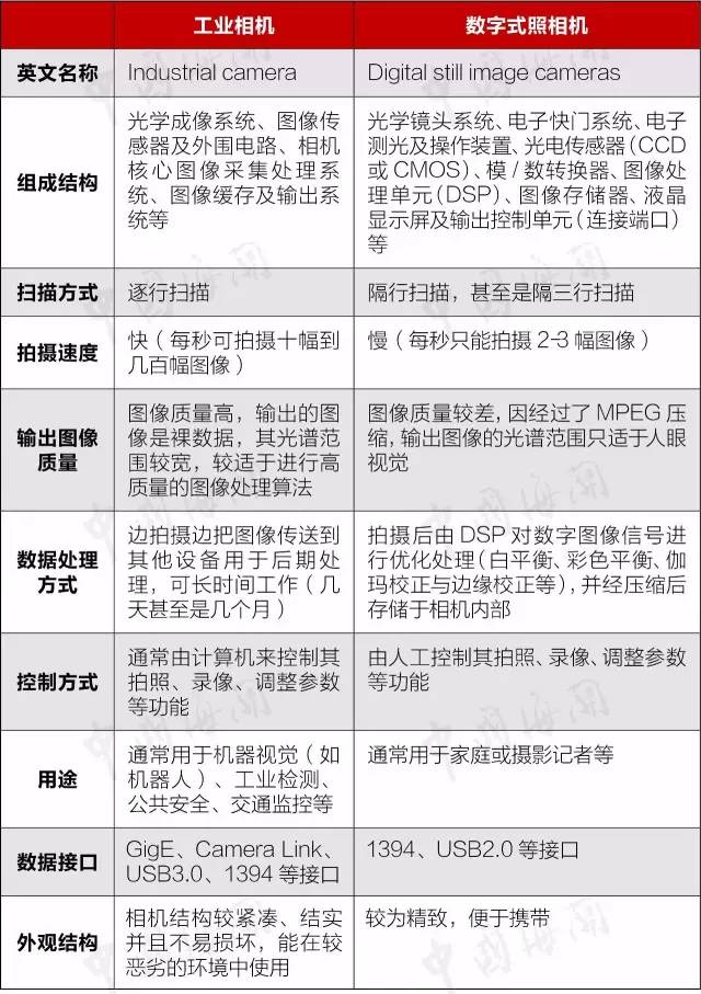 商品归类争议 商品归类意见书 海关归类