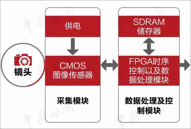 商品归类争议 商品归类意见书 海关归类