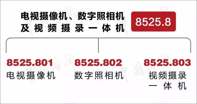 商品归类争议 商品归类意见书 海关归类