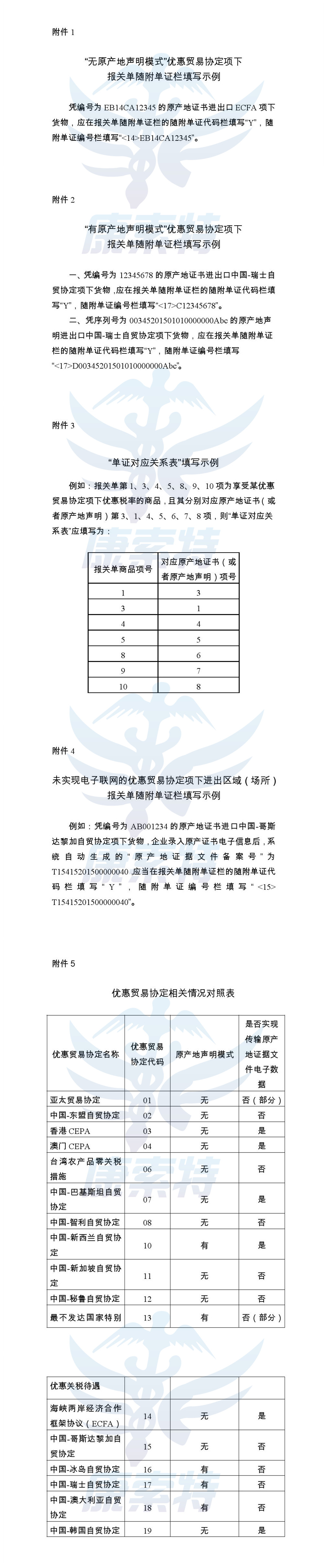 进出口货物报关单填制规范 优惠贸易协定 关务培训 原产地证申领