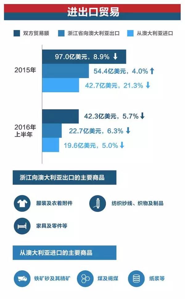 中澳自贸协定 经贸合作 原产地证申领