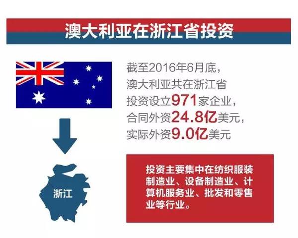 中澳自贸协定 经贸合作 原产地证申领
