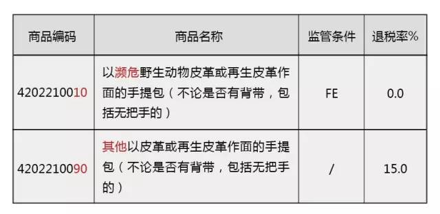 海关编码 商品归类 HS编码 商品预归类