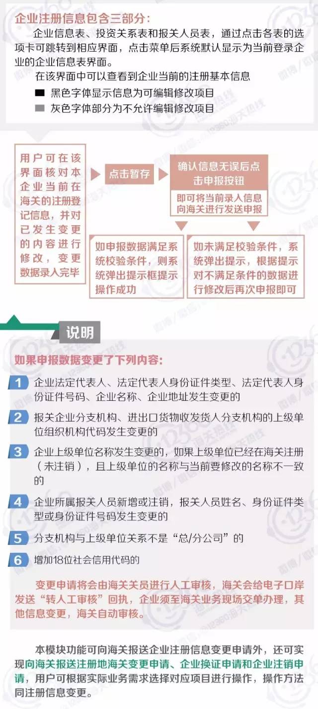 注册信息变更 报关企业行政许可 企业认证管理 AEO认证辅导