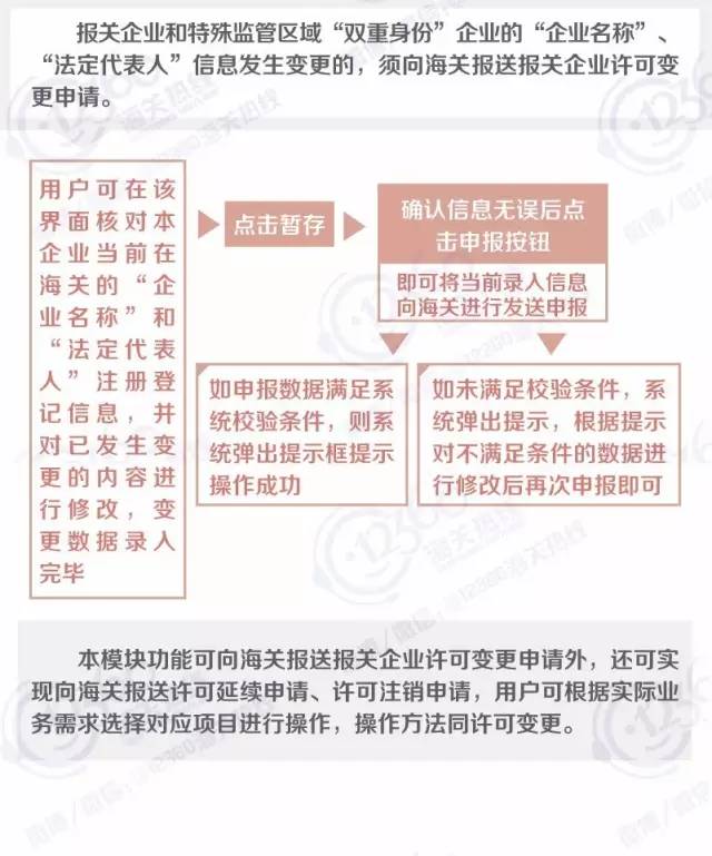 注册信息变更 报关企业行政许可 企业认证管理 AEO认证辅导