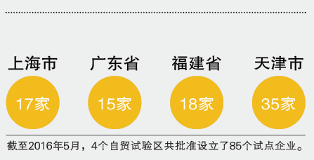 平行进口车 进口通关 企业关务内训 关务咨询