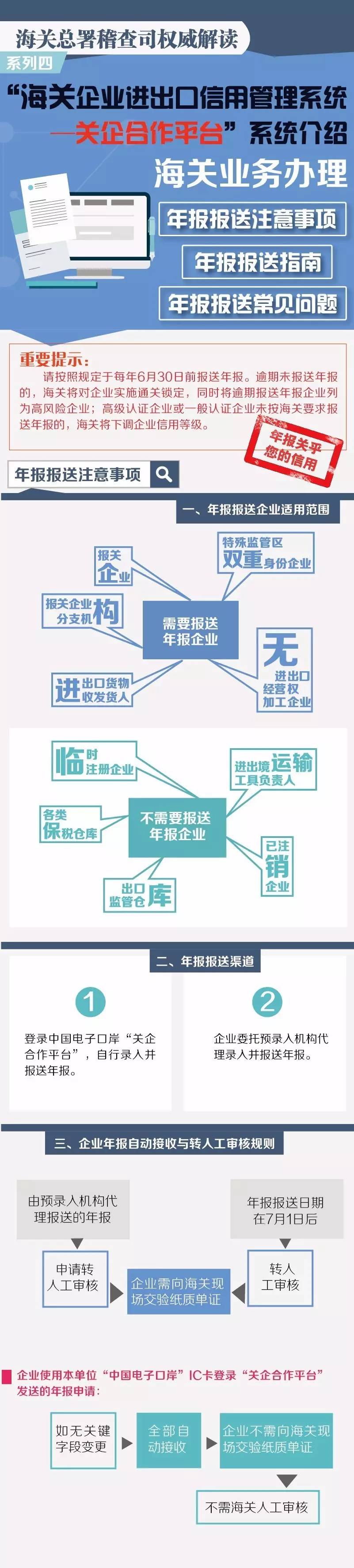 关企合作平台 年报报送 AEO认证辅导