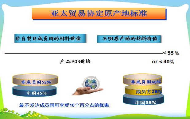 亚太贸易协定 原产地签证 原产地证申领 原产地认定培训