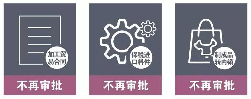 加工贸易 关务咨询 关务内训