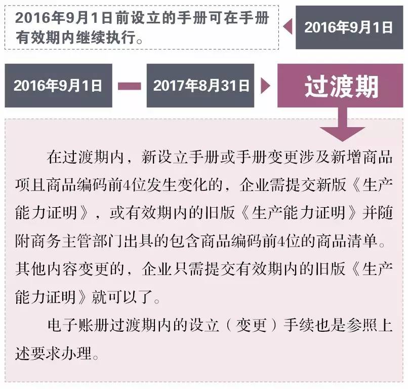 加工贸易 关务咨询 关务内训