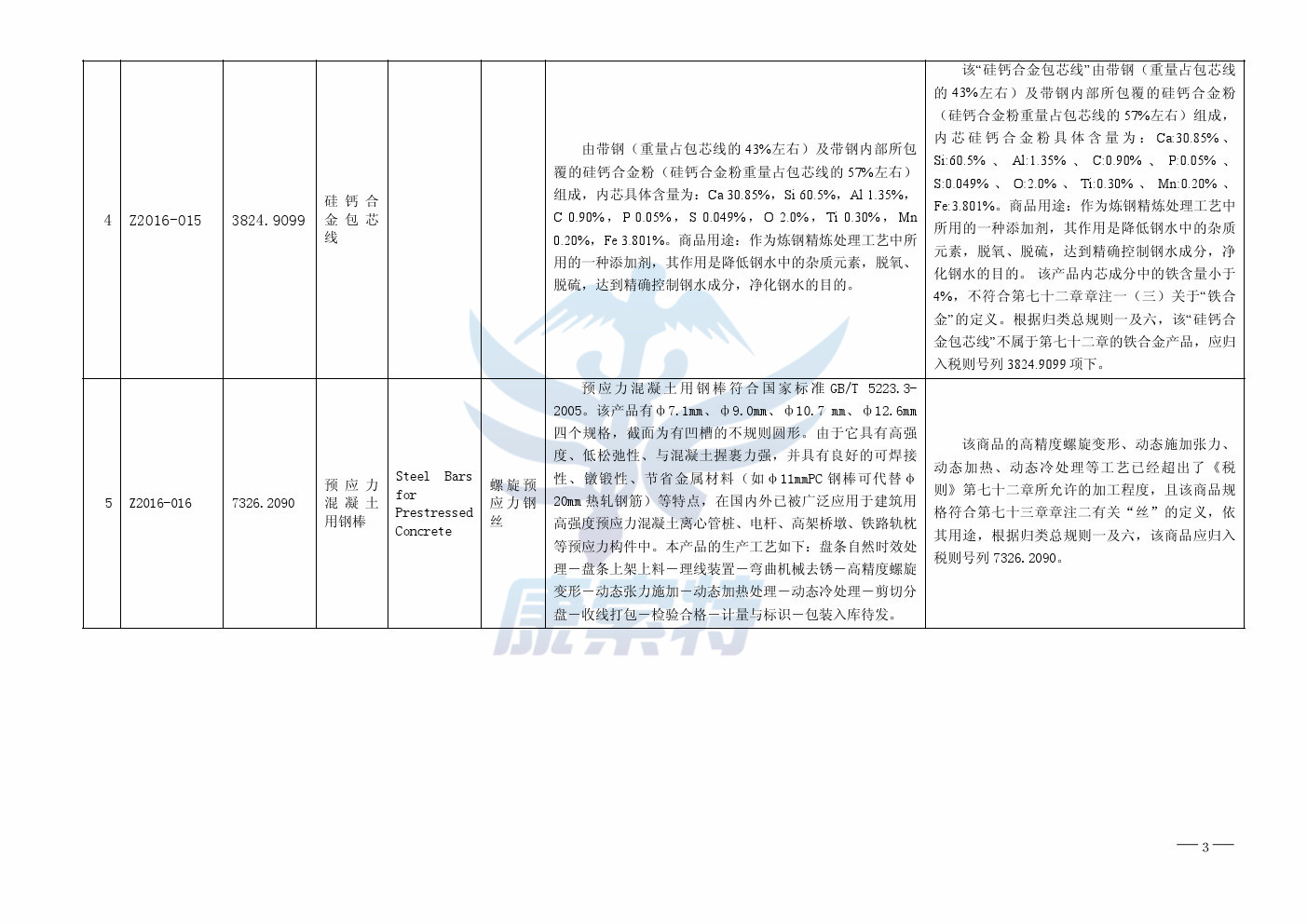 商品归类决定 商品预归类 商品归类意见书 hscode