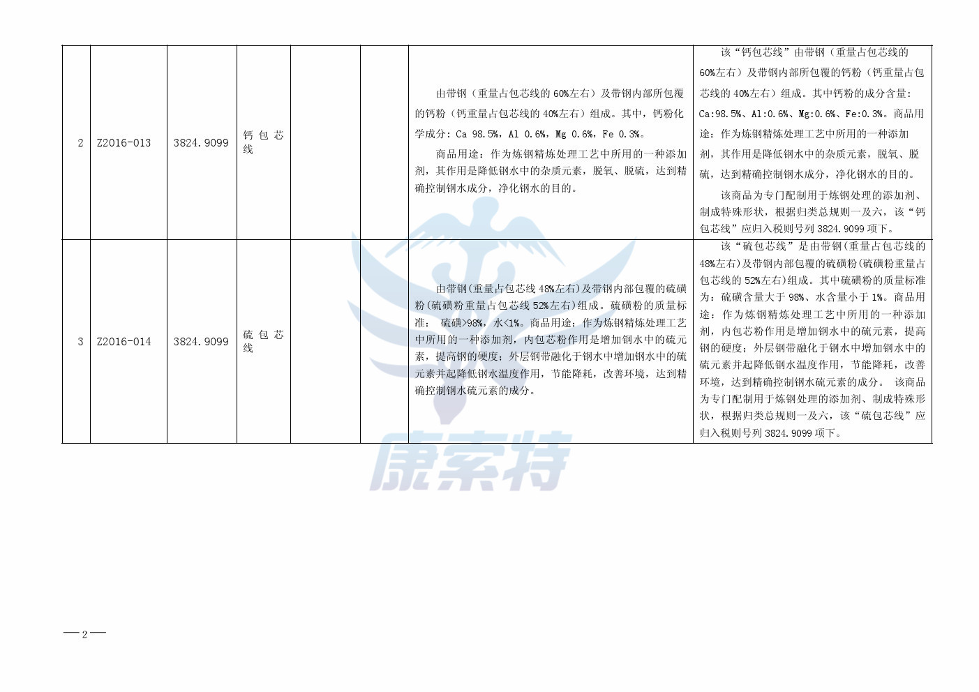 商品归类决定 商品预归类 商品归类意见书 hscode