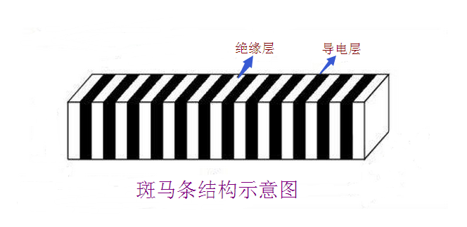 商品预归类 海关归类 商品编码 hscode 商品归类