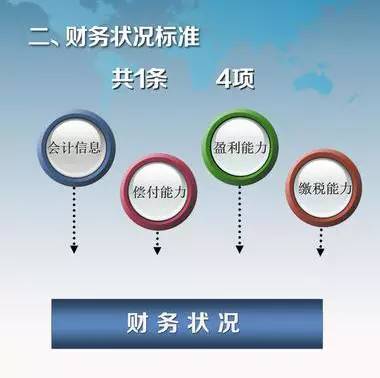 AEO认证 海关诚信守法便利措施 AEO认证辅导 AEO认证培训